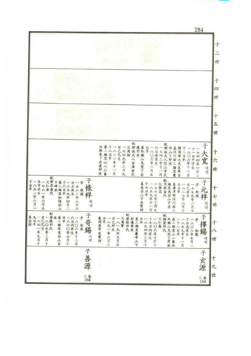 강릉유씨대동보1권 285페이지