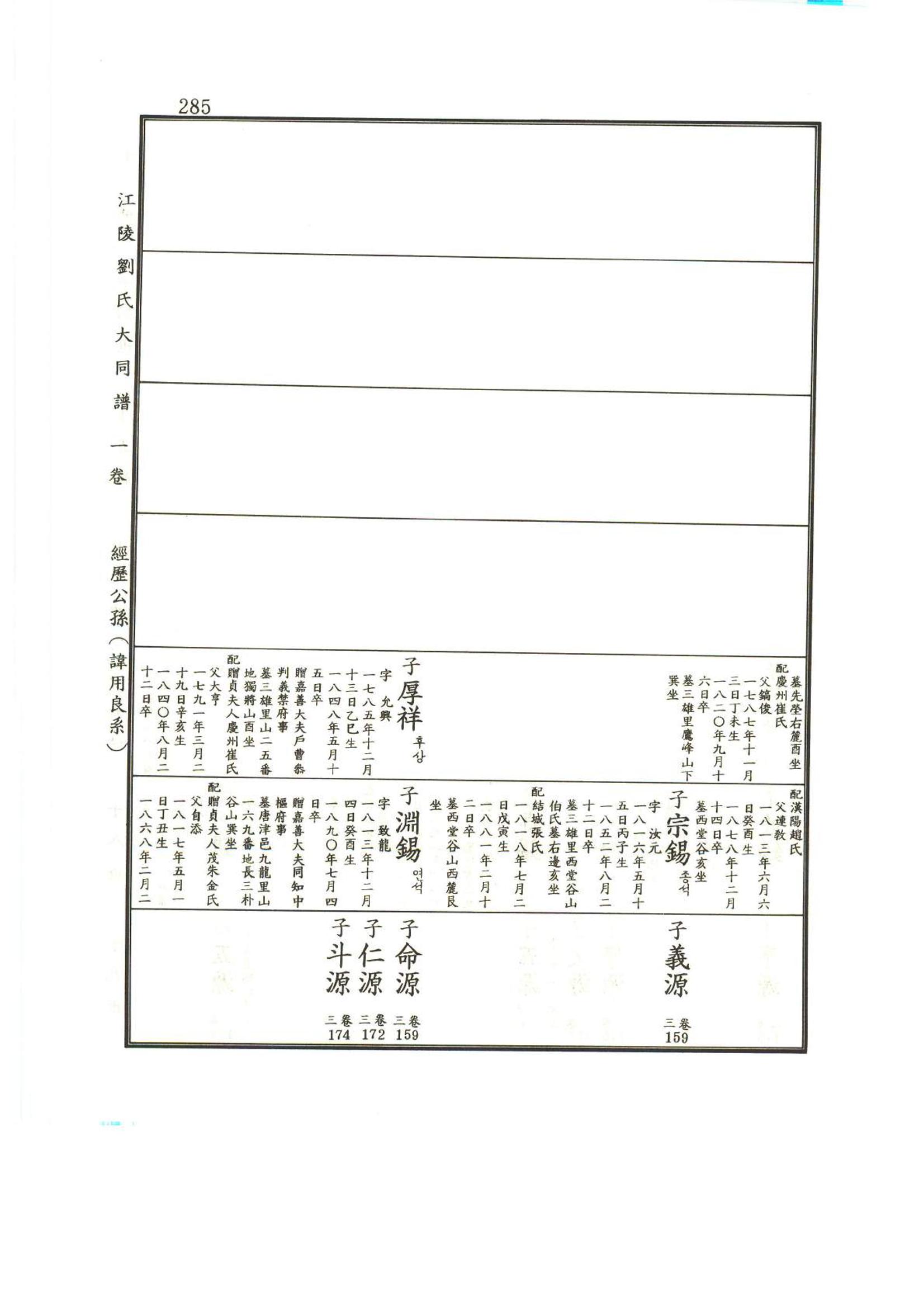 강릉유씨대동보1권 286페이지