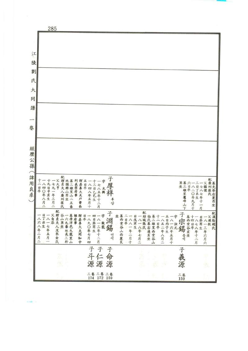 강릉유씨대동보1권 286페이지
