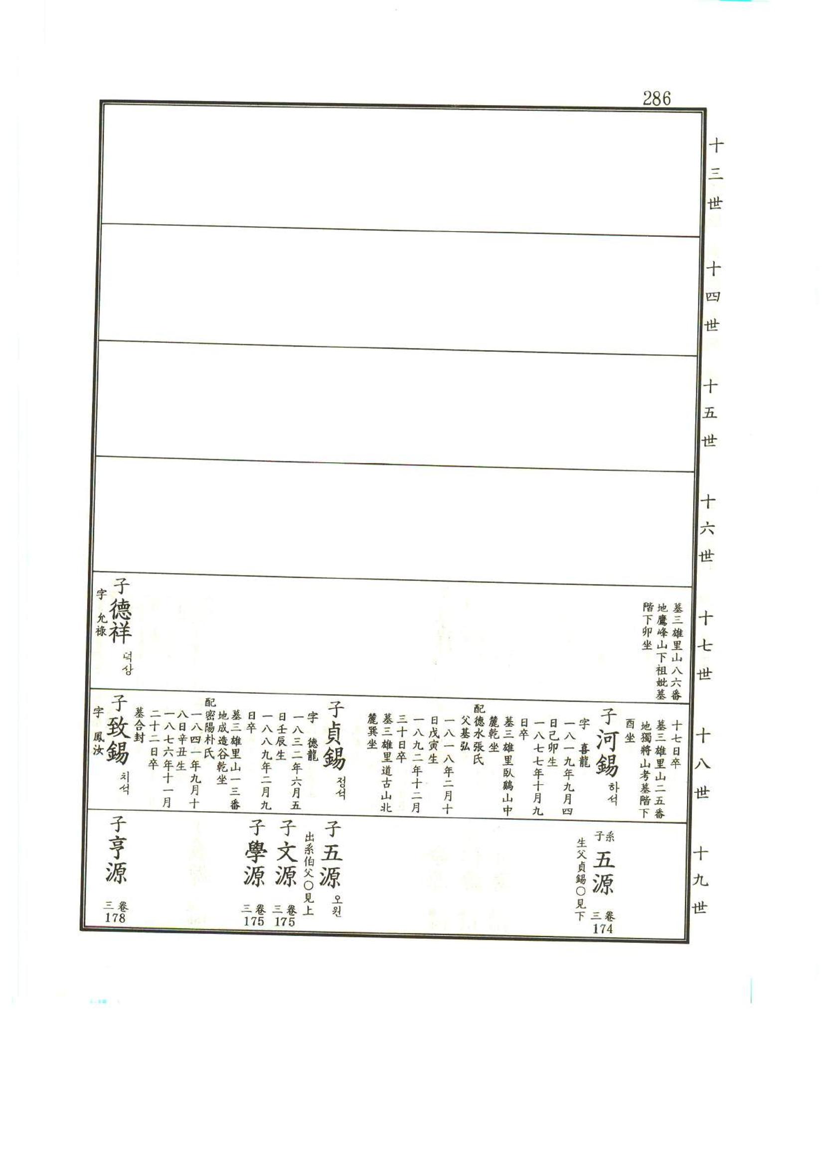강릉유씨대동보1권 287페이지