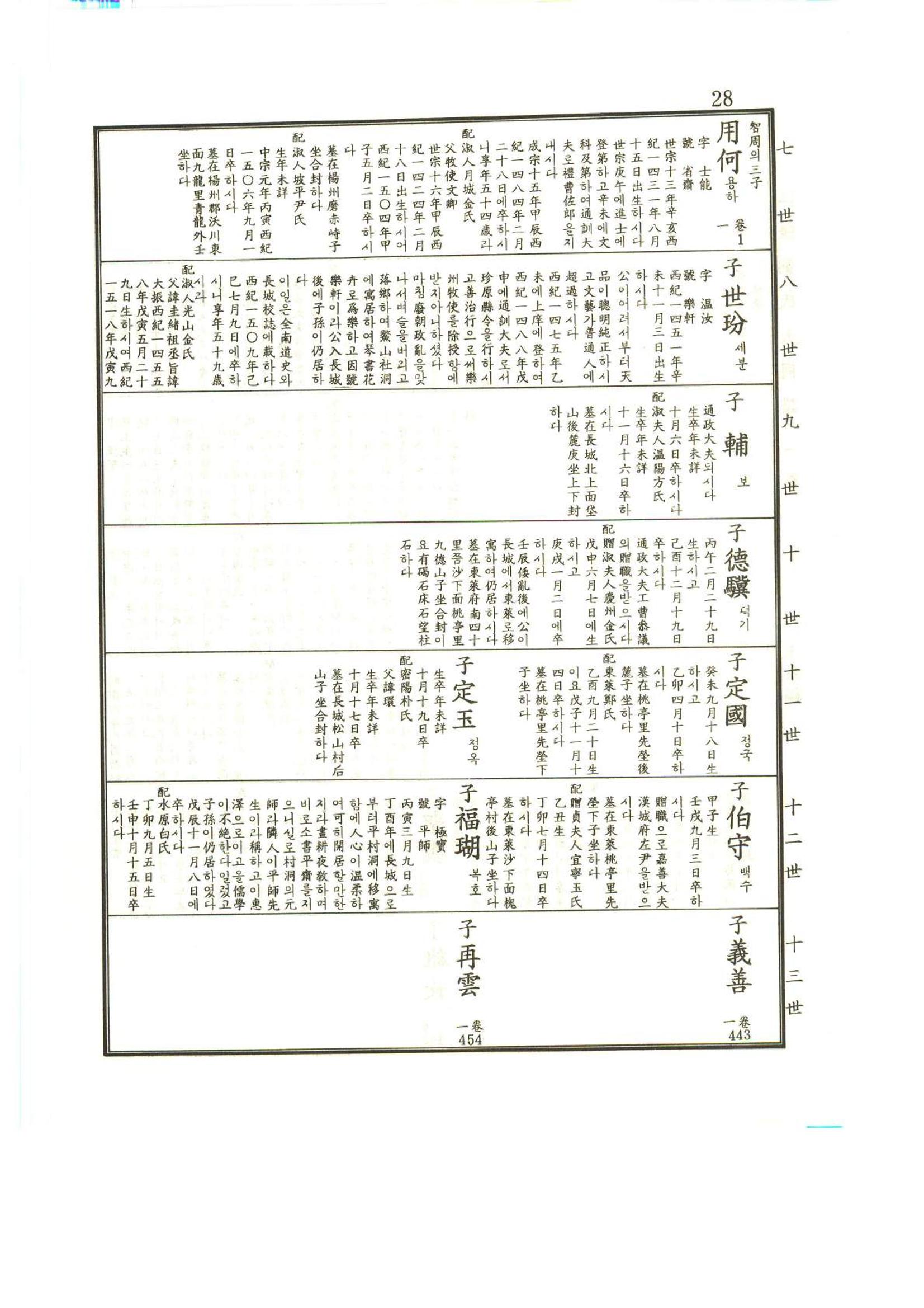 강릉유씨대동보1권 29페이지