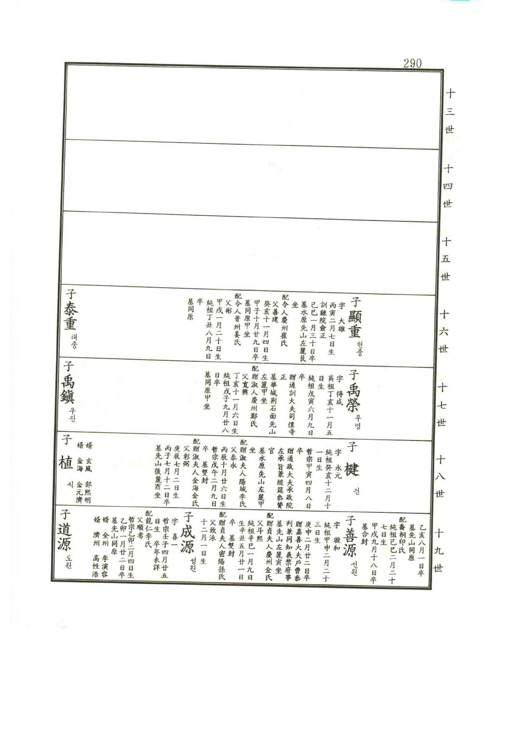 강릉유씨대동보1권 291페이지