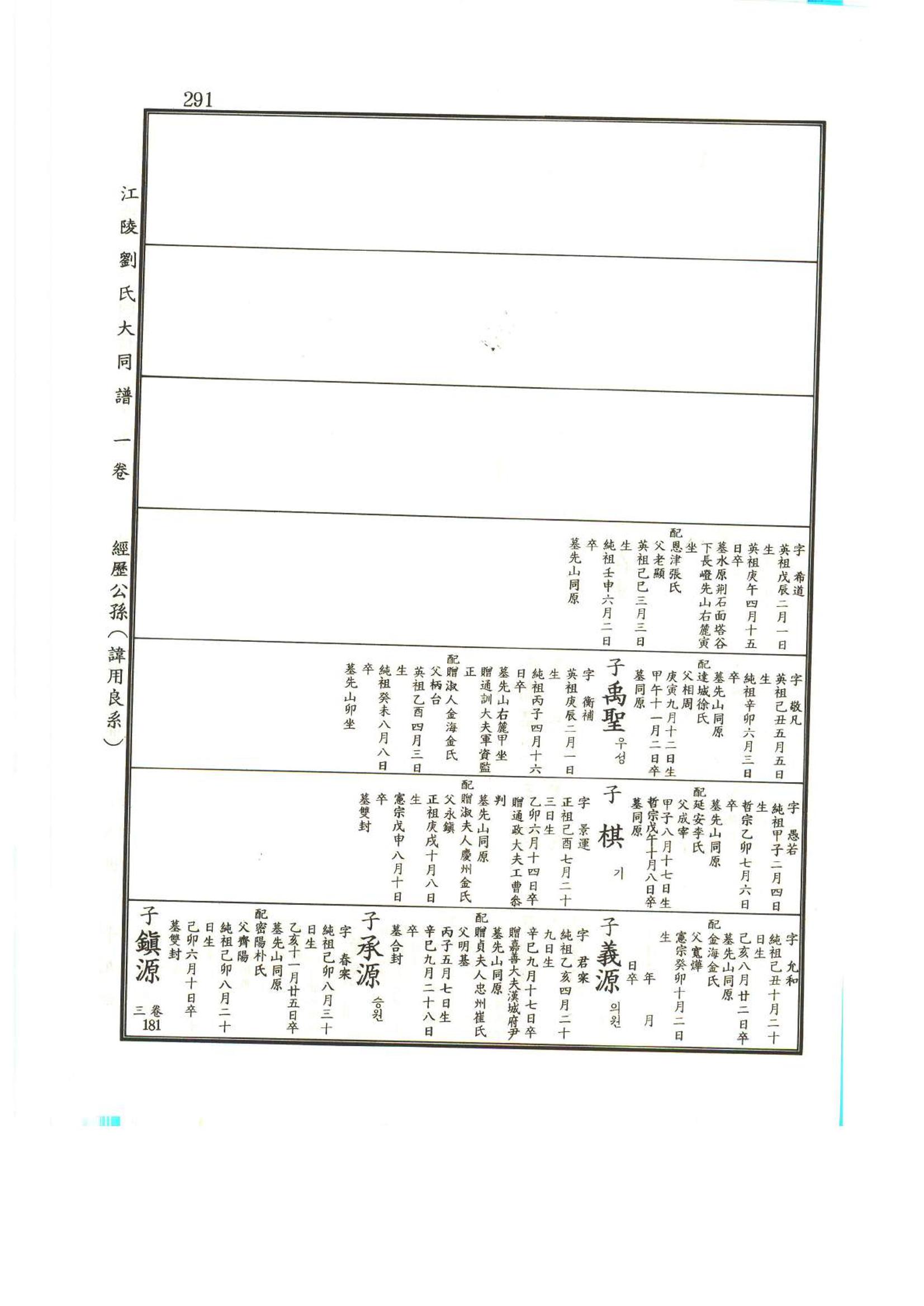 강릉유씨대동보1권 292페이지