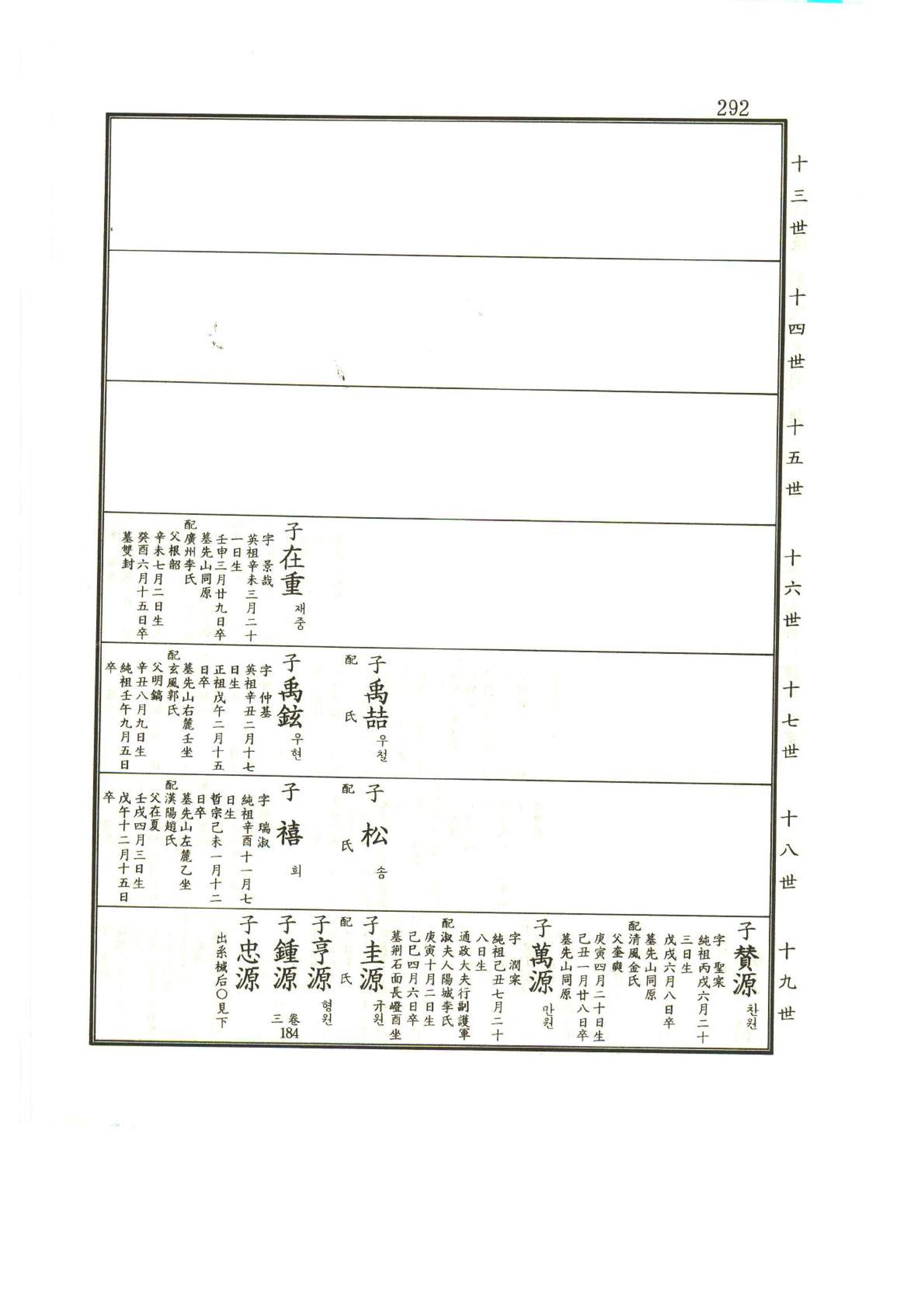 강릉유씨대동보1권 293페이지