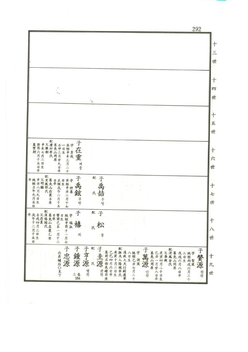 강릉유씨대동보1권 293페이지