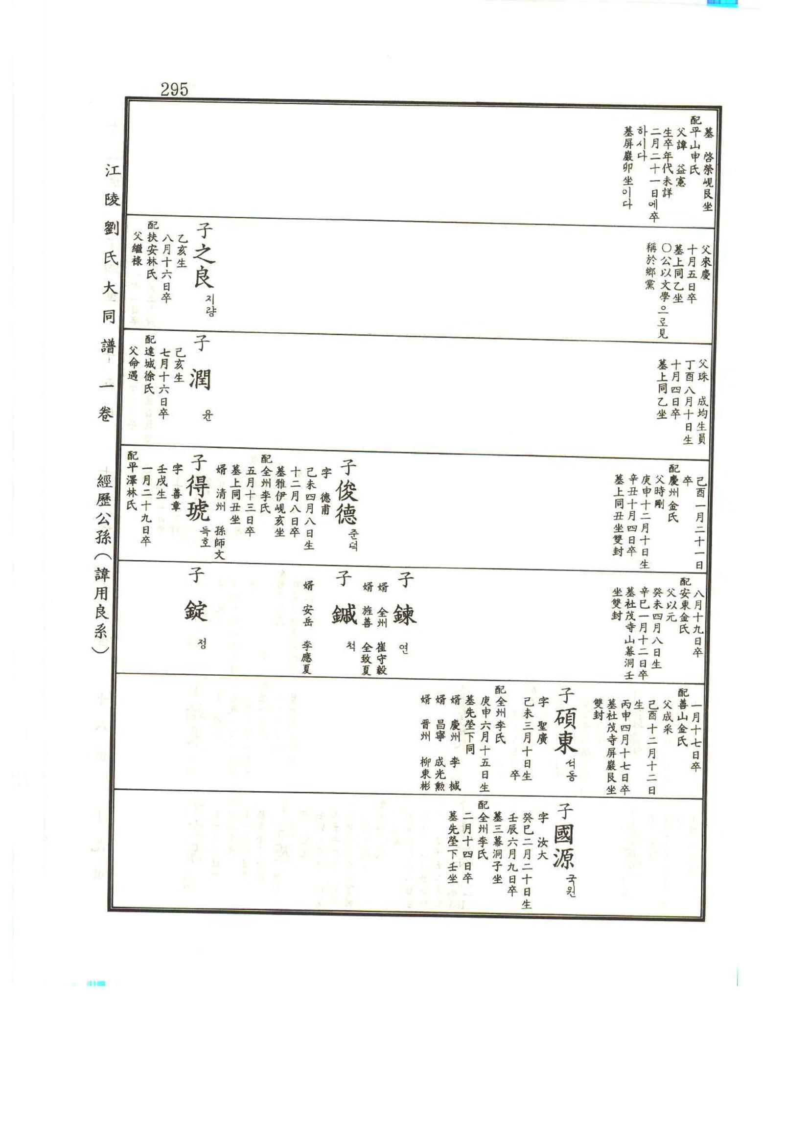 강릉유씨대동보1권 296페이지