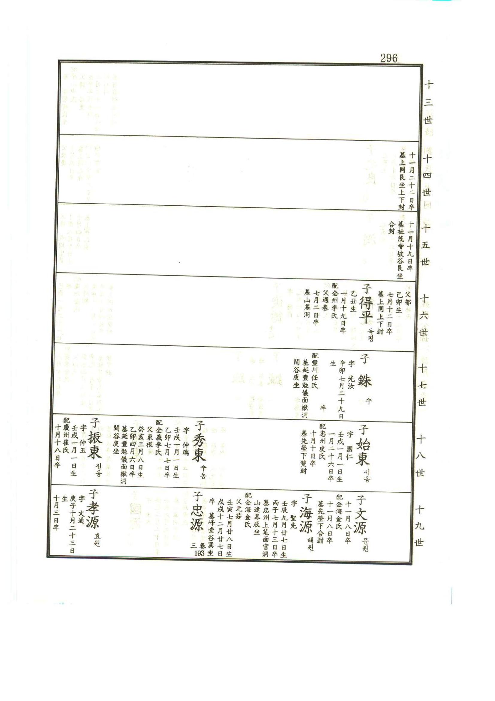 강릉유씨대동보1권 297페이지