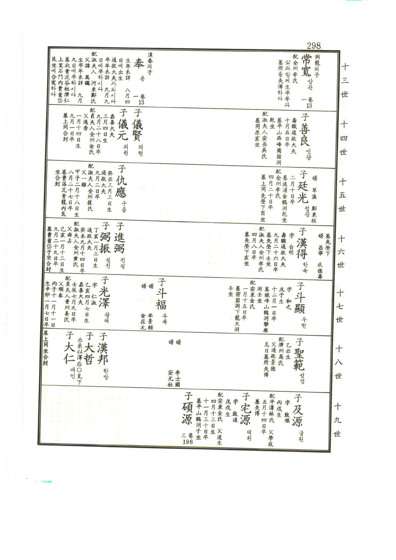 강릉유씨대동보1권 299페이지