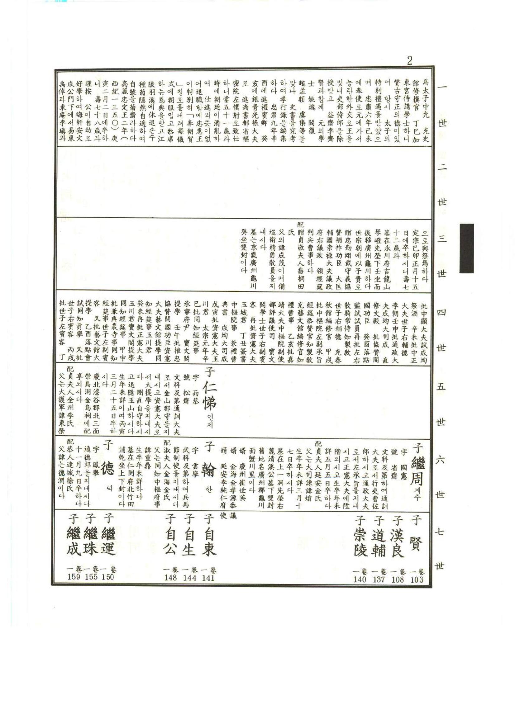 강릉유씨대동보1권 3페이지