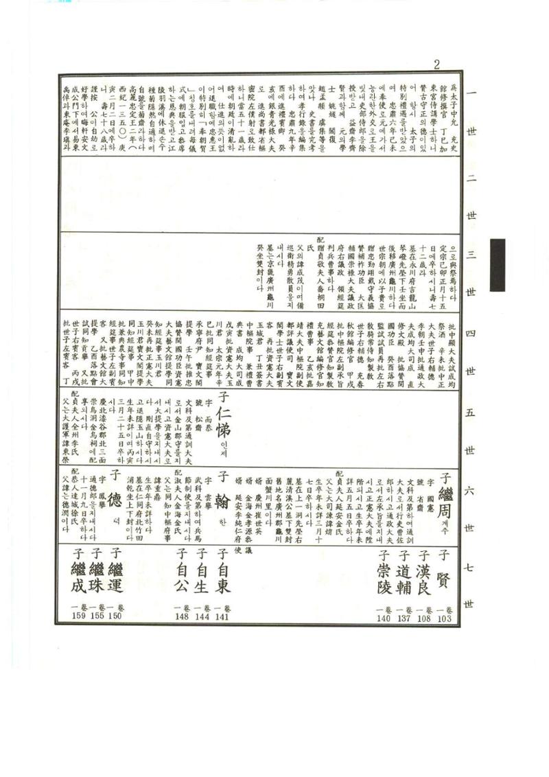 강릉유씨대동보1권 3페이지