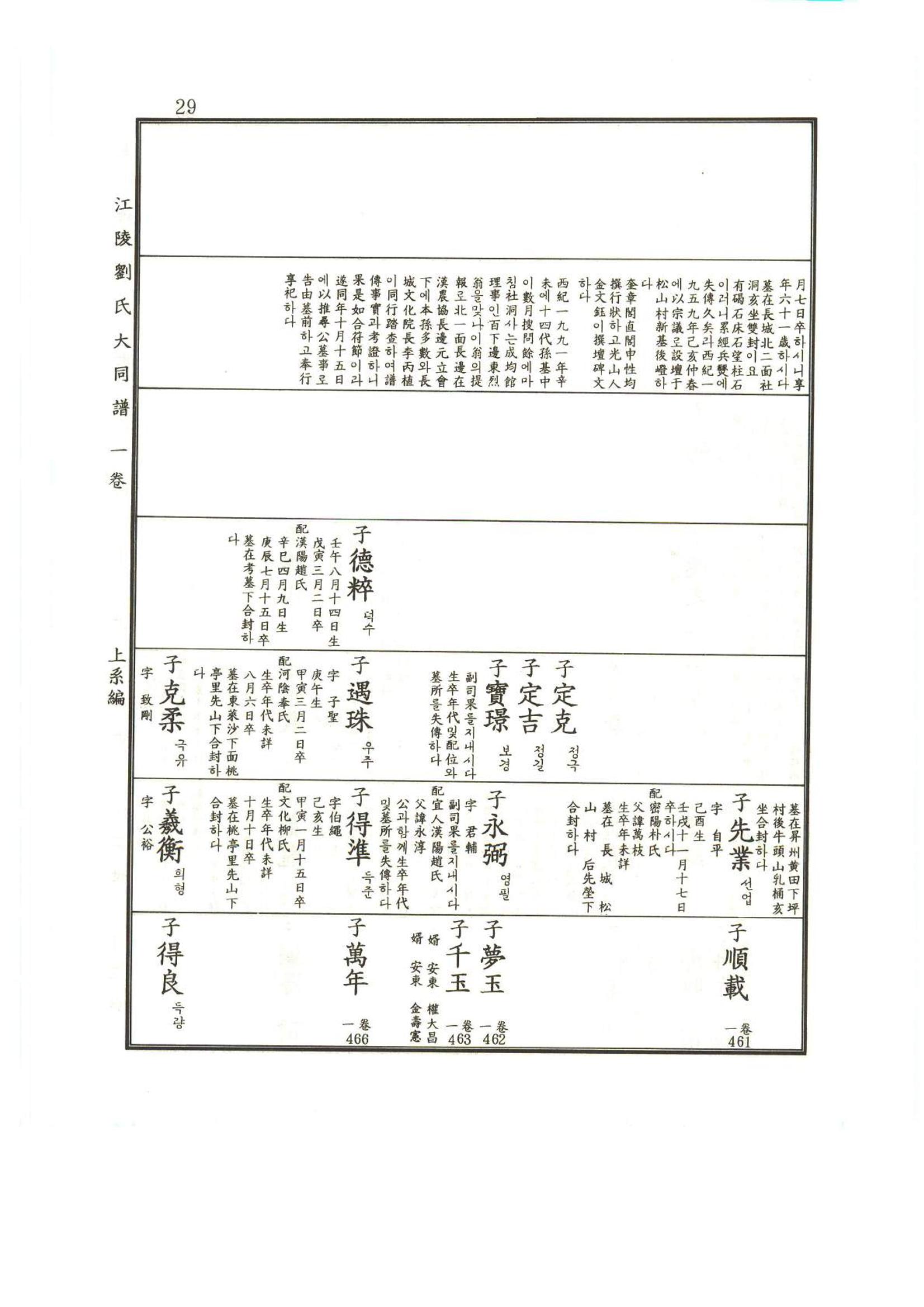 강릉유씨대동보1권 30페이지