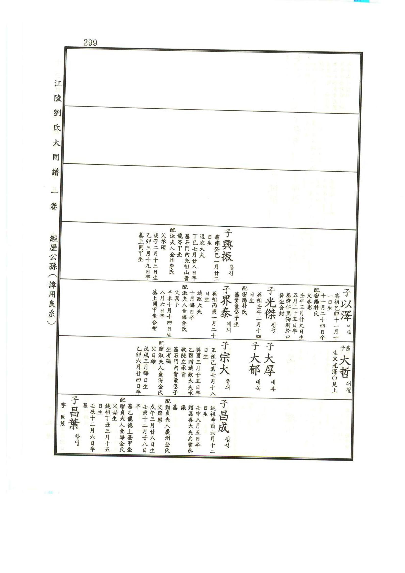 강릉유씨대동보1권 300페이지