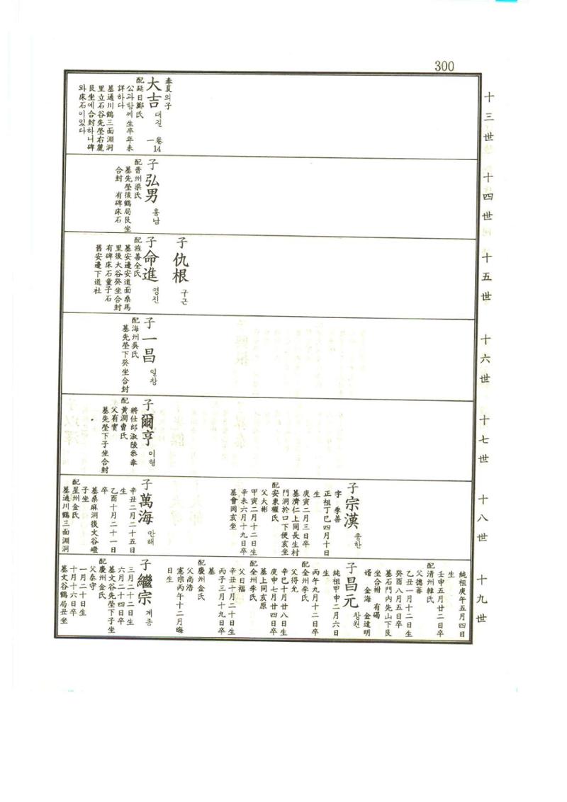 강릉유씨대동보1권 301페이지
