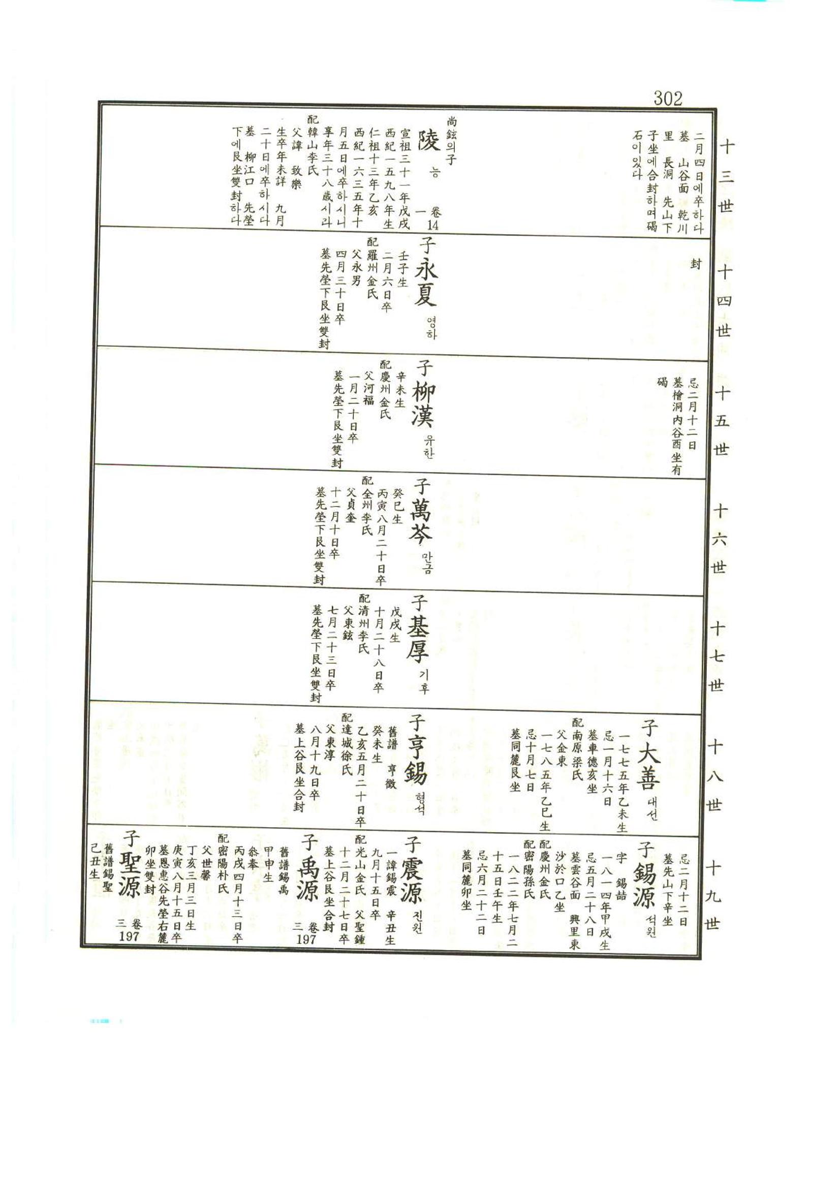 강릉유씨대동보1권 303페이지