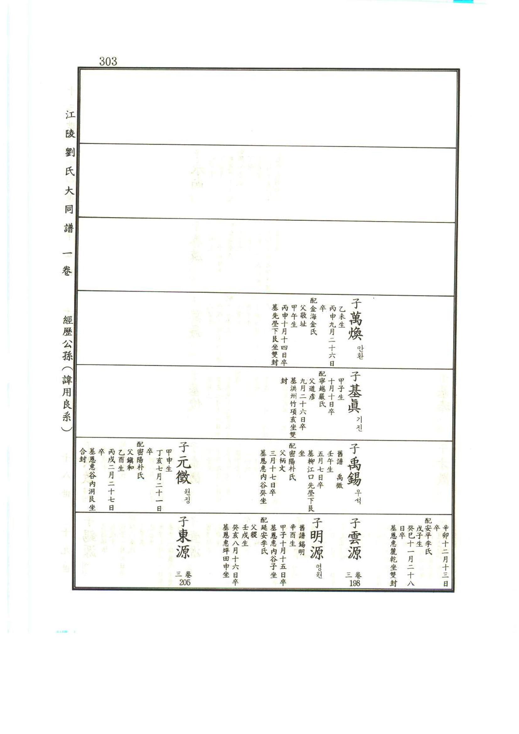강릉유씨대동보1권 304페이지