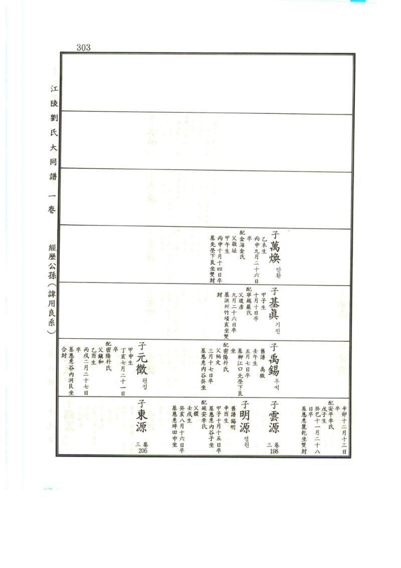 강릉유씨대동보1권 304페이지