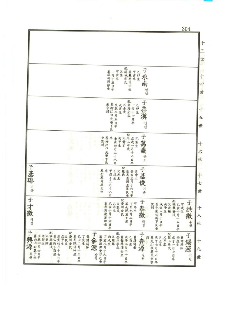 강릉유씨대동보1권 305페이지