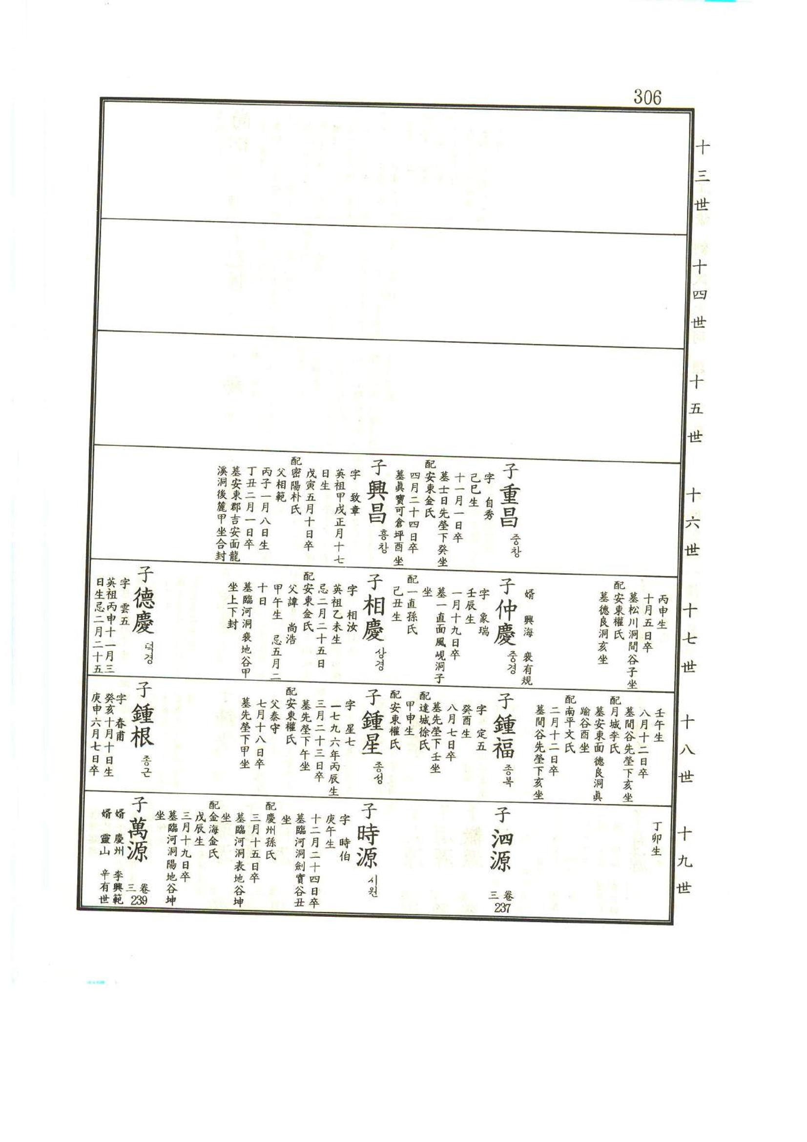 강릉유씨대동보1권 307페이지