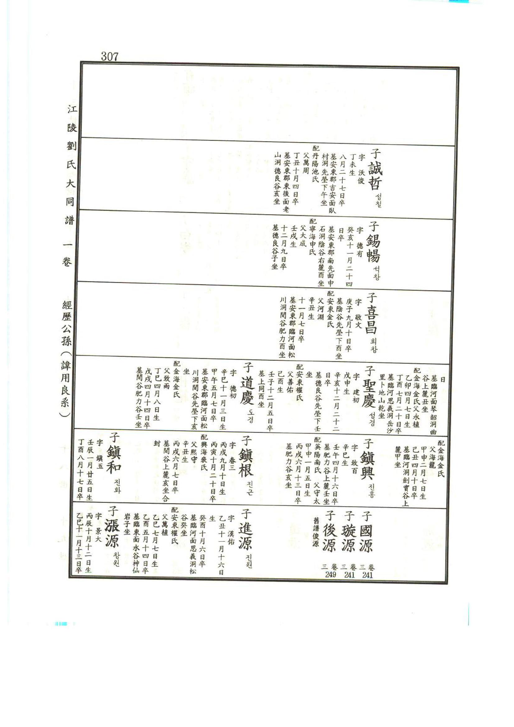 강릉유씨대동보1권 308페이지