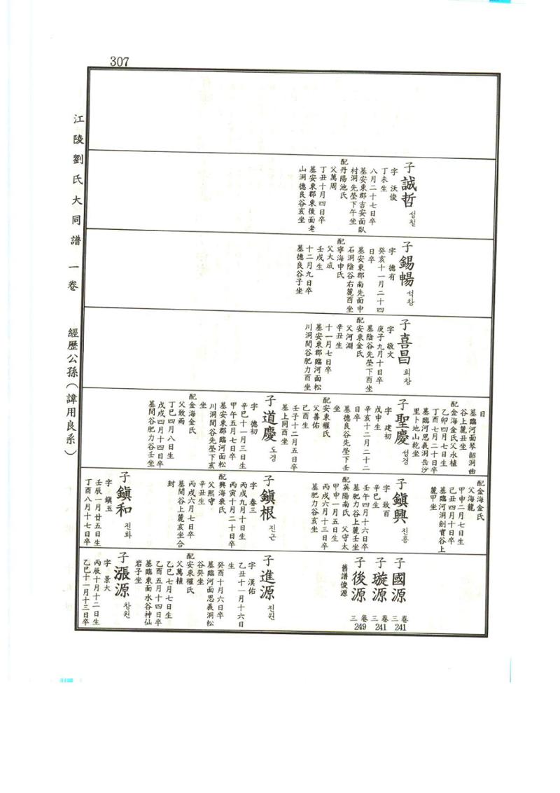 강릉유씨대동보1권 308페이지