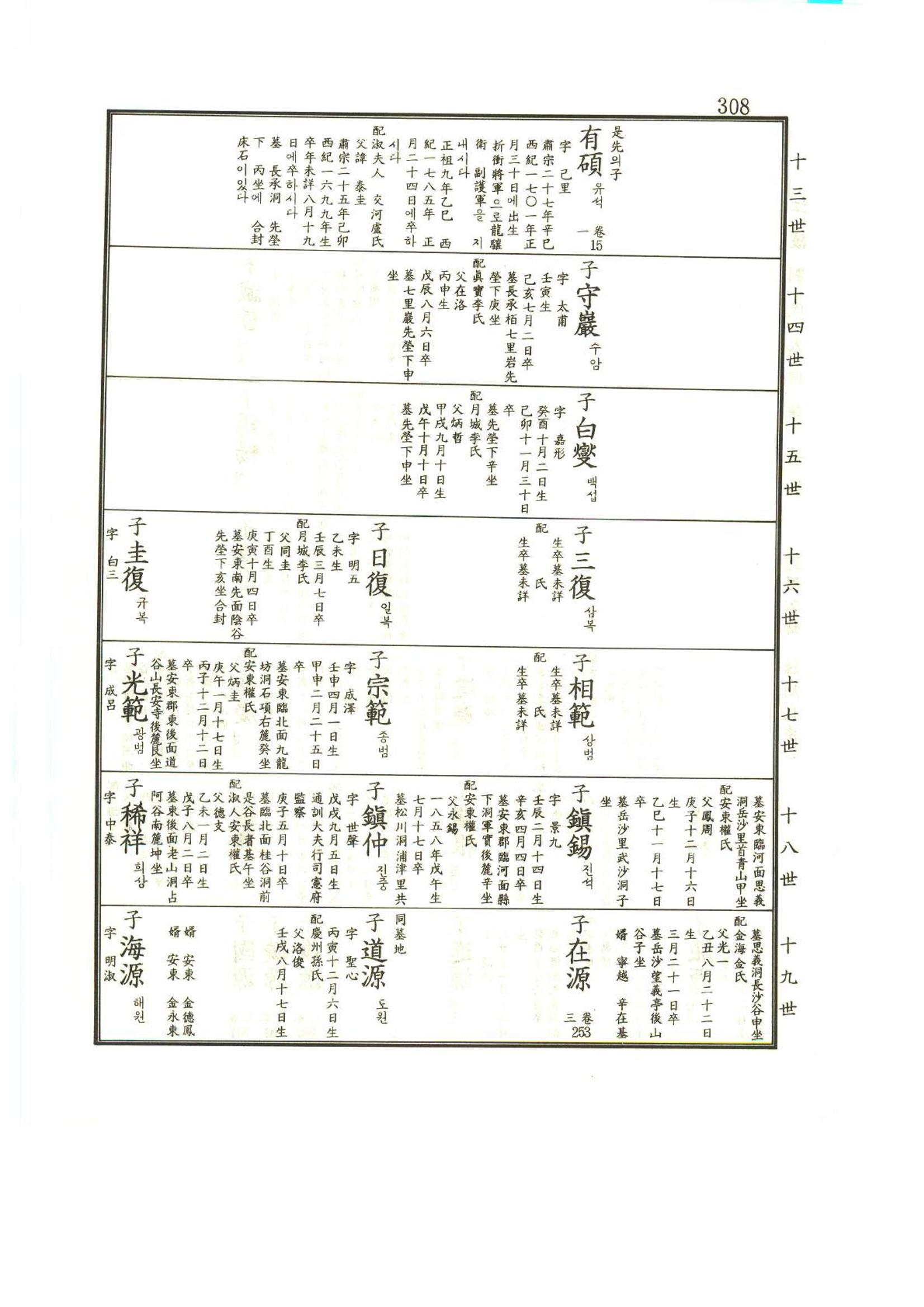 강릉유씨대동보1권 309페이지