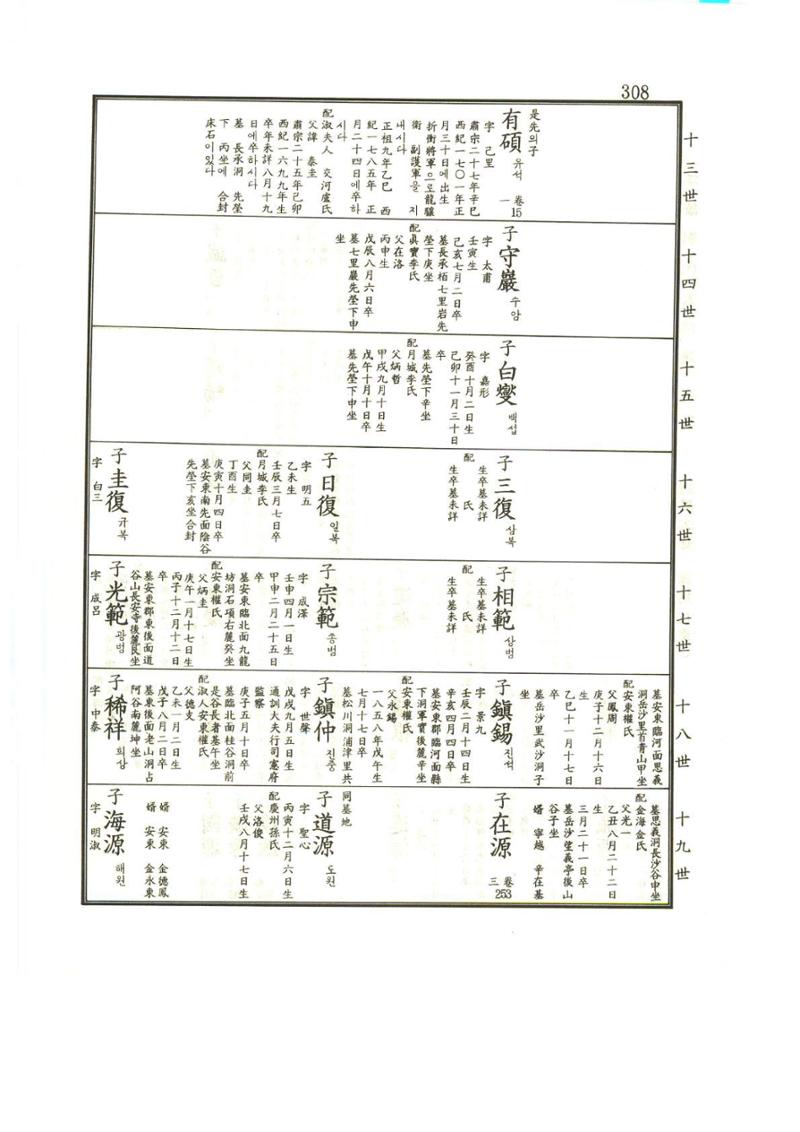강릉유씨대동보1권 309페이지