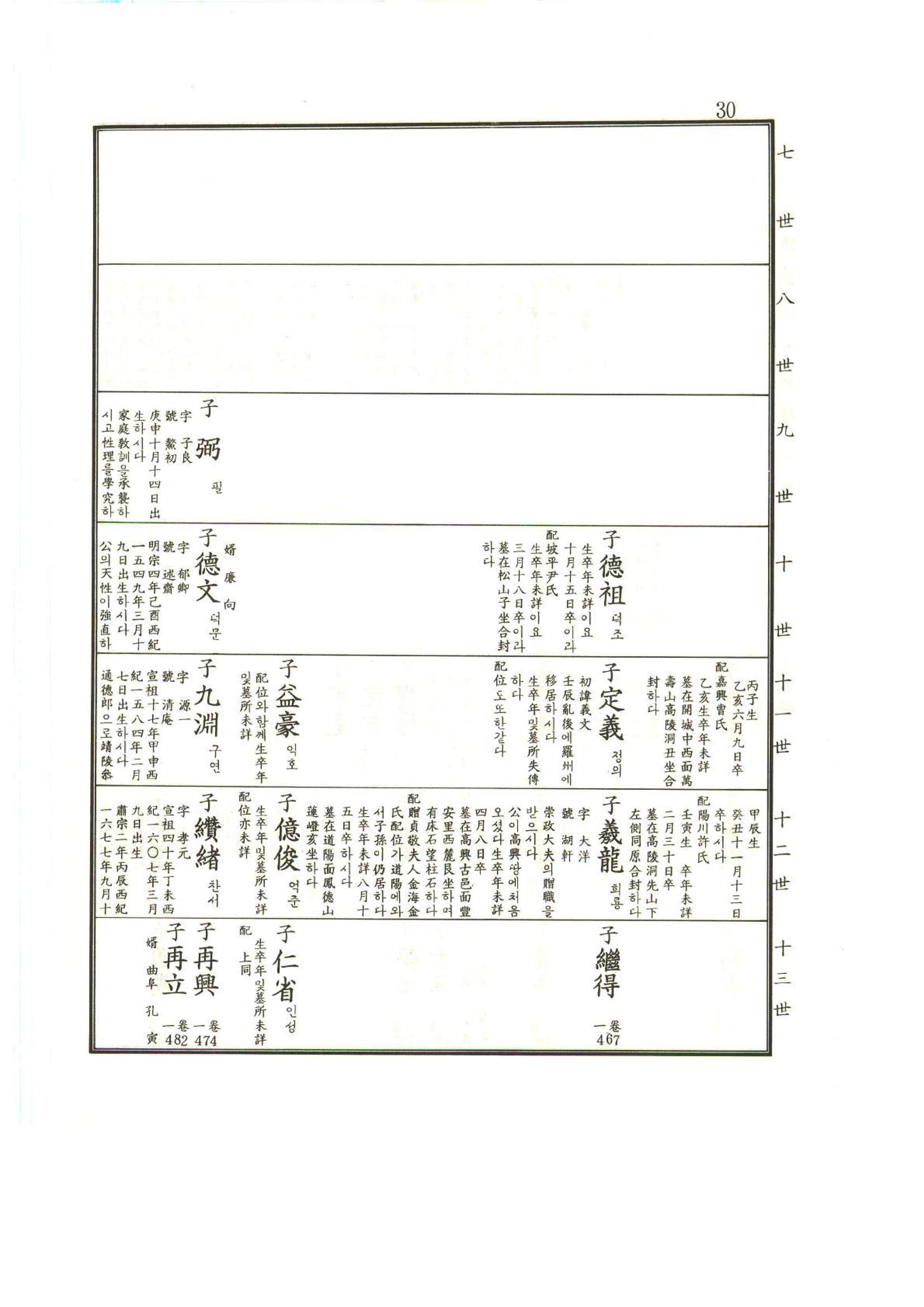강릉유씨대동보1권 31페이지