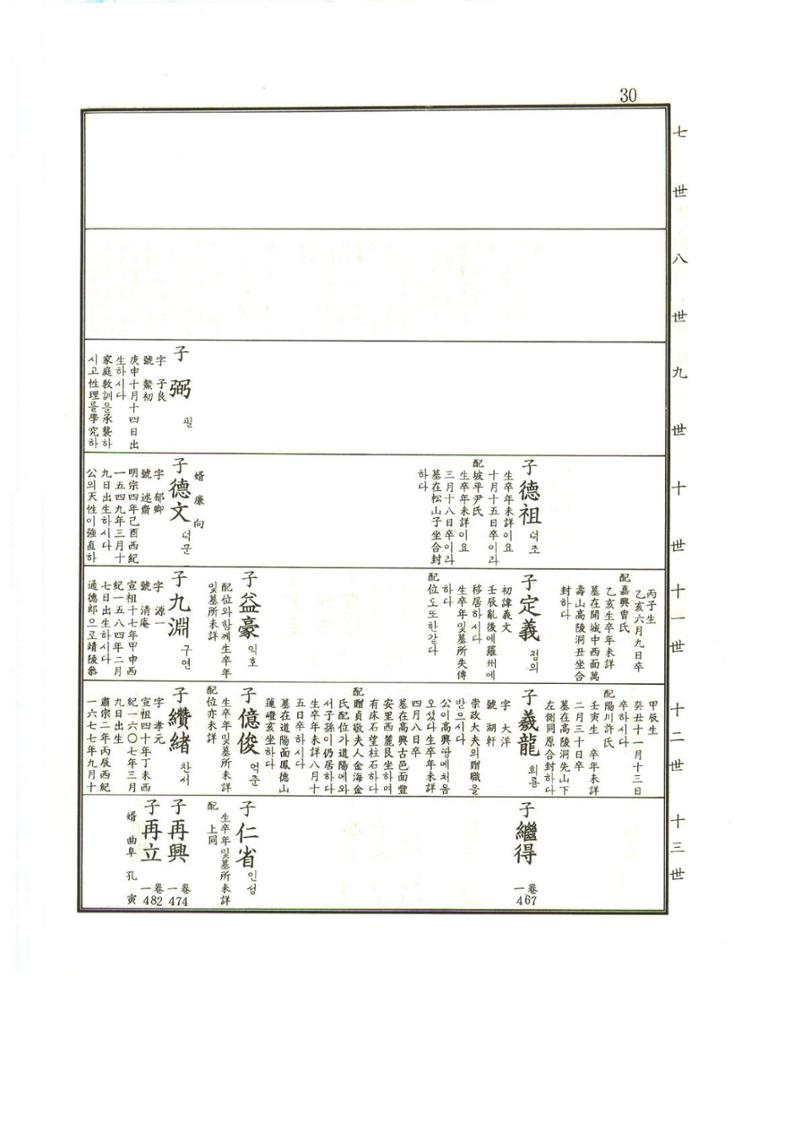 강릉유씨대동보1권 31페이지
