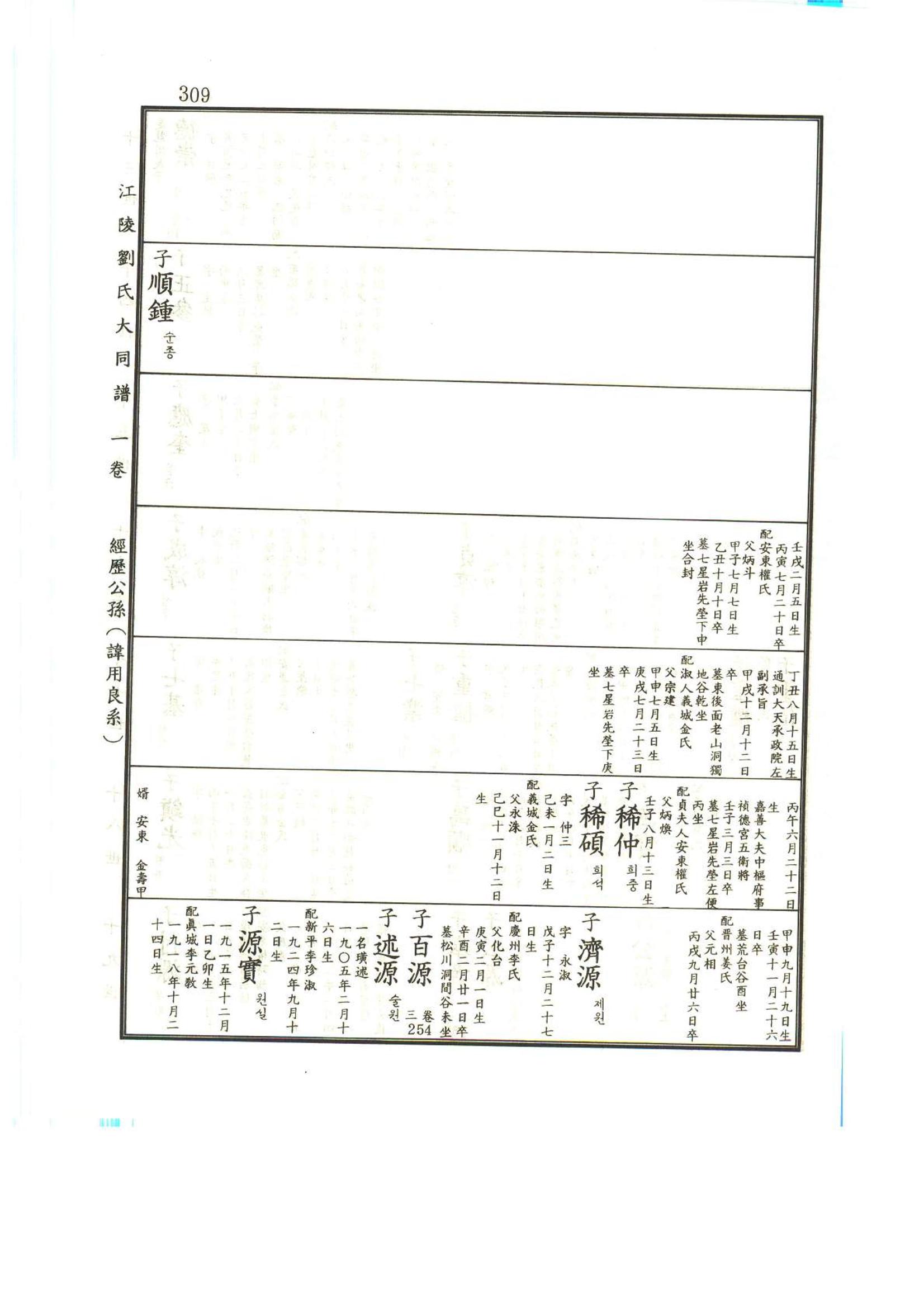 강릉유씨대동보1권 310페이지
