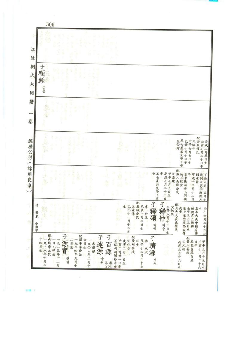 강릉유씨대동보1권 310페이지