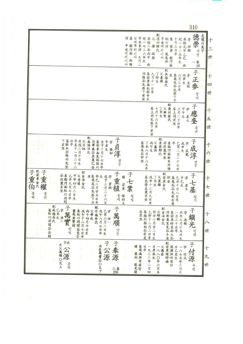강릉유씨대동보1권 311페이지