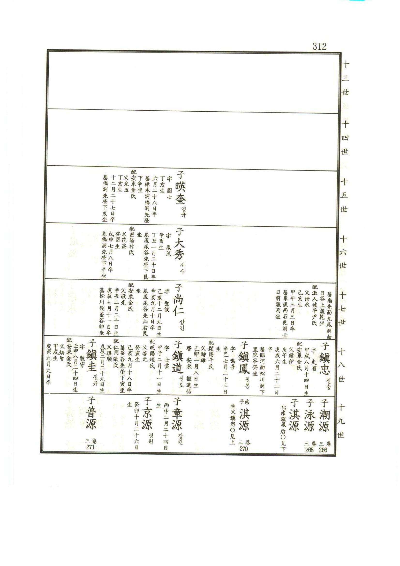 강릉유씨대동보1권 313페이지