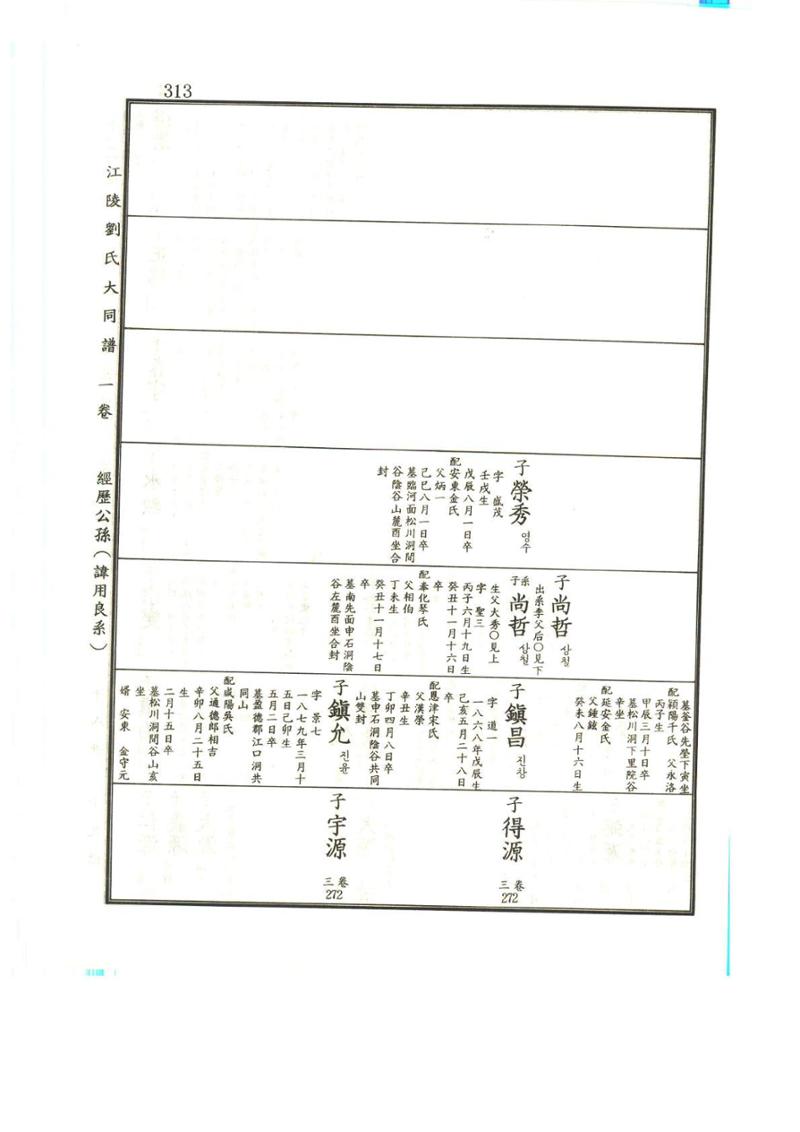 강릉유씨대동보1권 314페이지