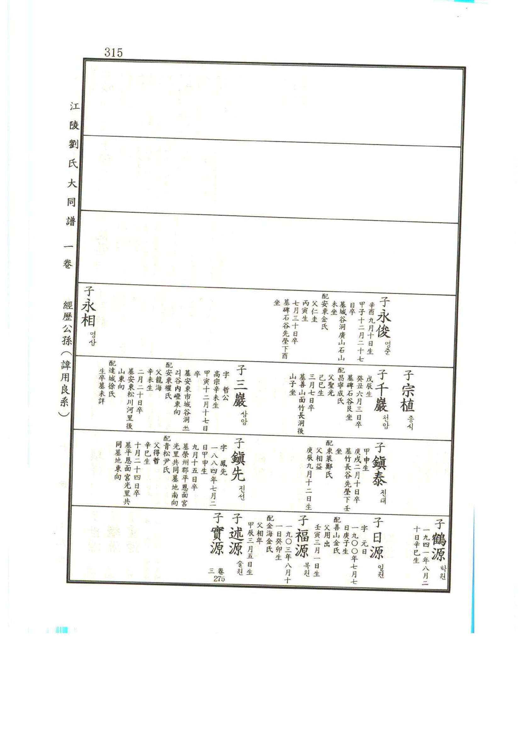 강릉유씨대동보1권 316페이지
