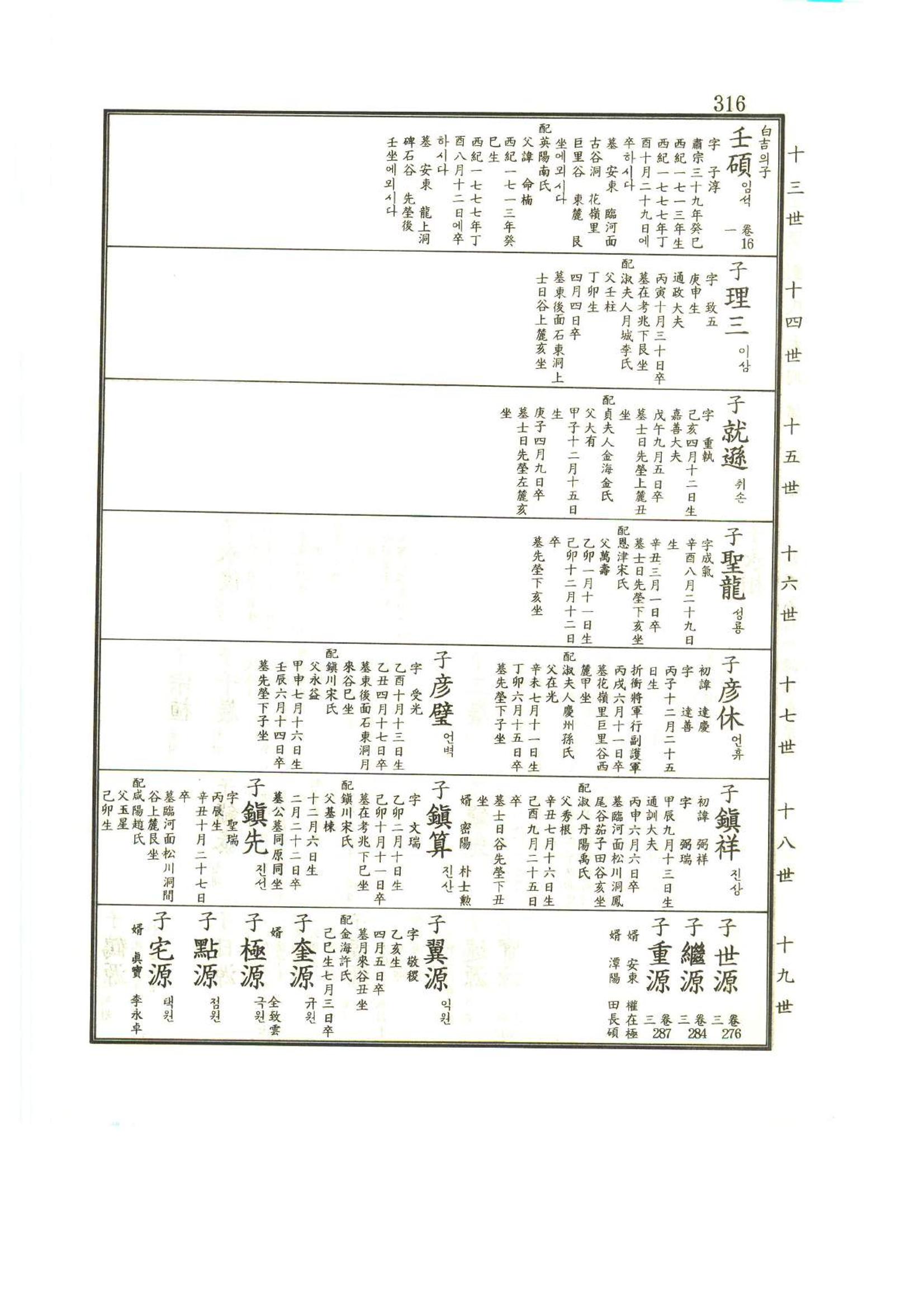 강릉유씨대동보1권 317페이지