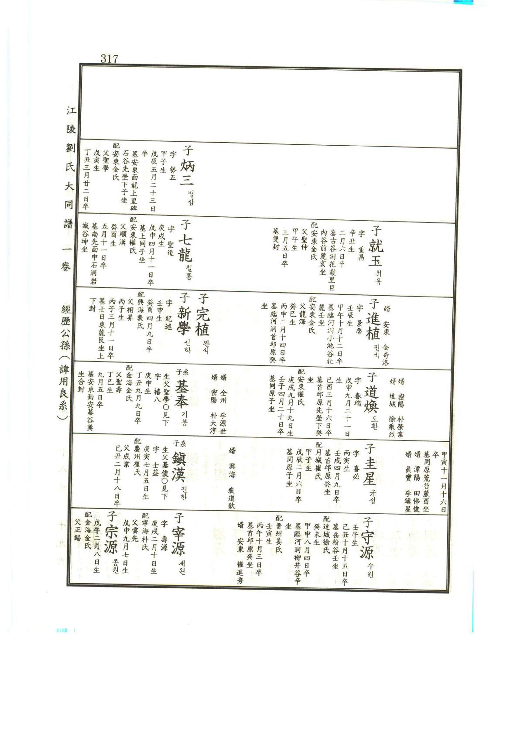 강릉유씨대동보1권 318페이지