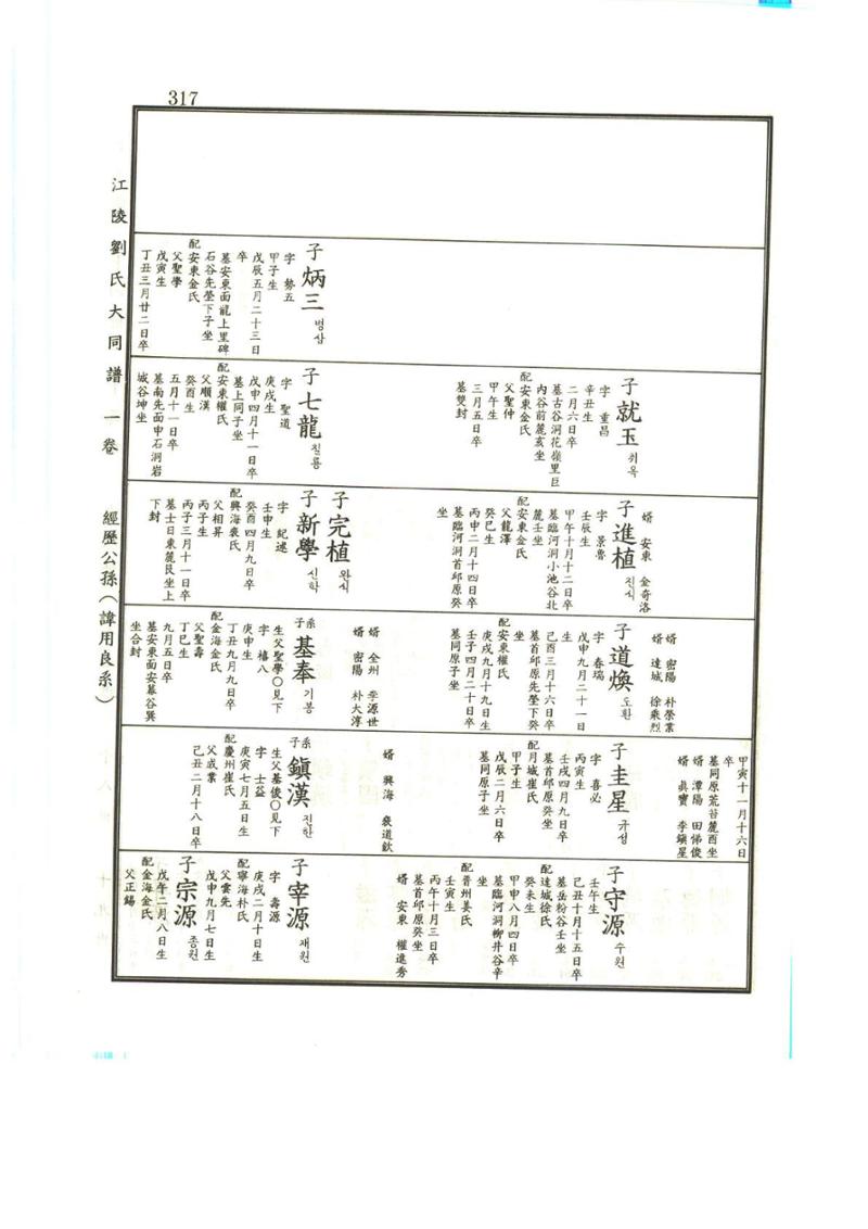 강릉유씨대동보1권 318페이지