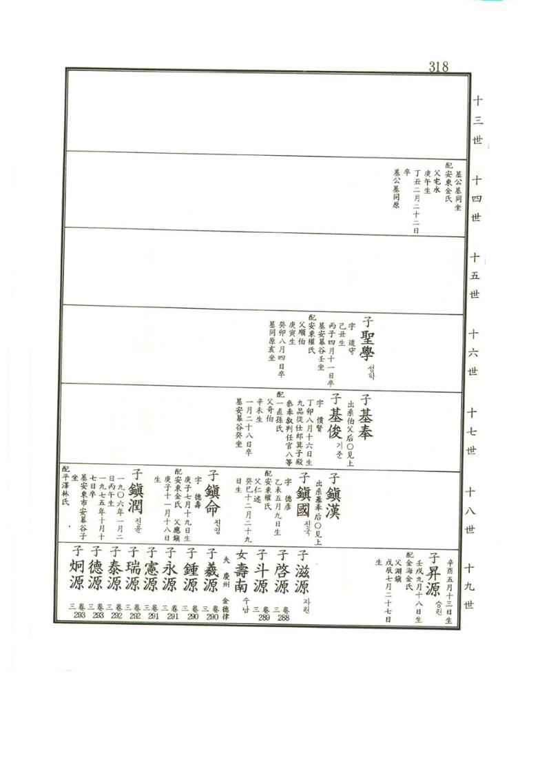 강릉유씨대동보1권 319페이지