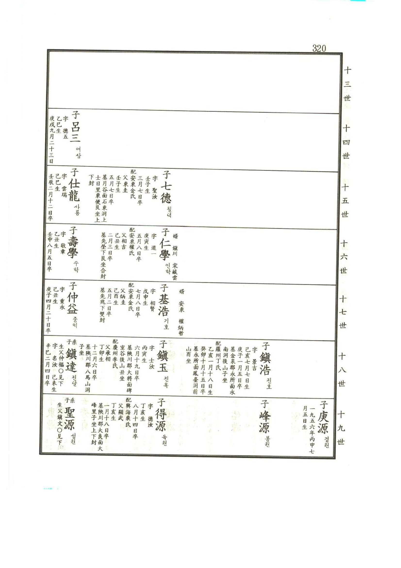 강릉유씨대동보1권 321페이지