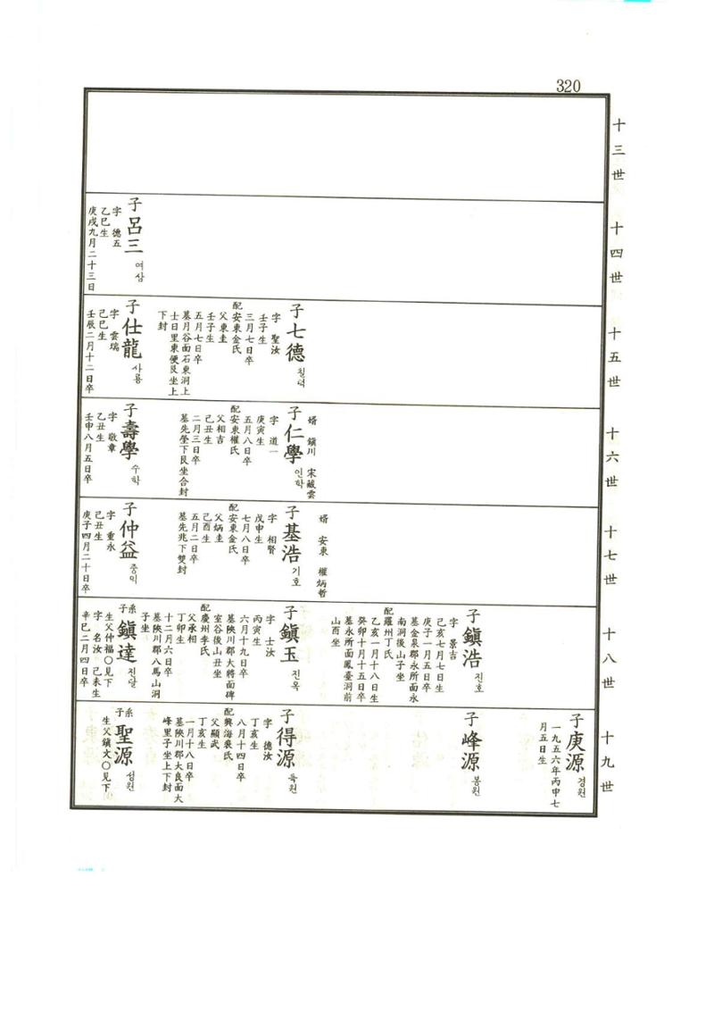 강릉유씨대동보1권 321페이지