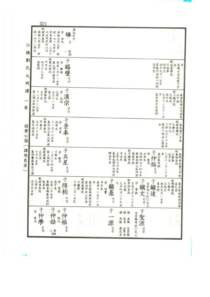 강릉유씨대동보1권 322페이지