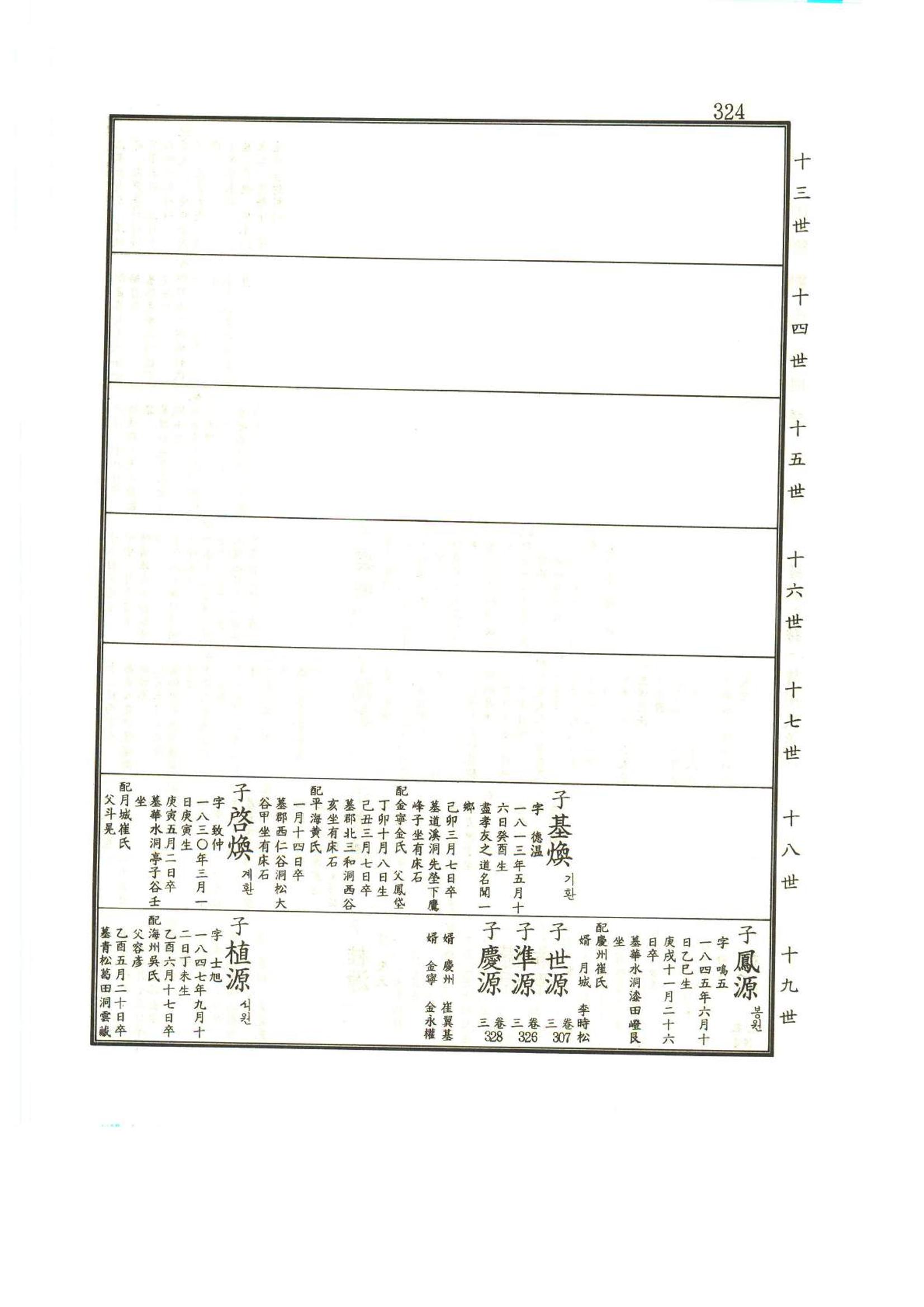 강릉유씨대동보1권 325페이지