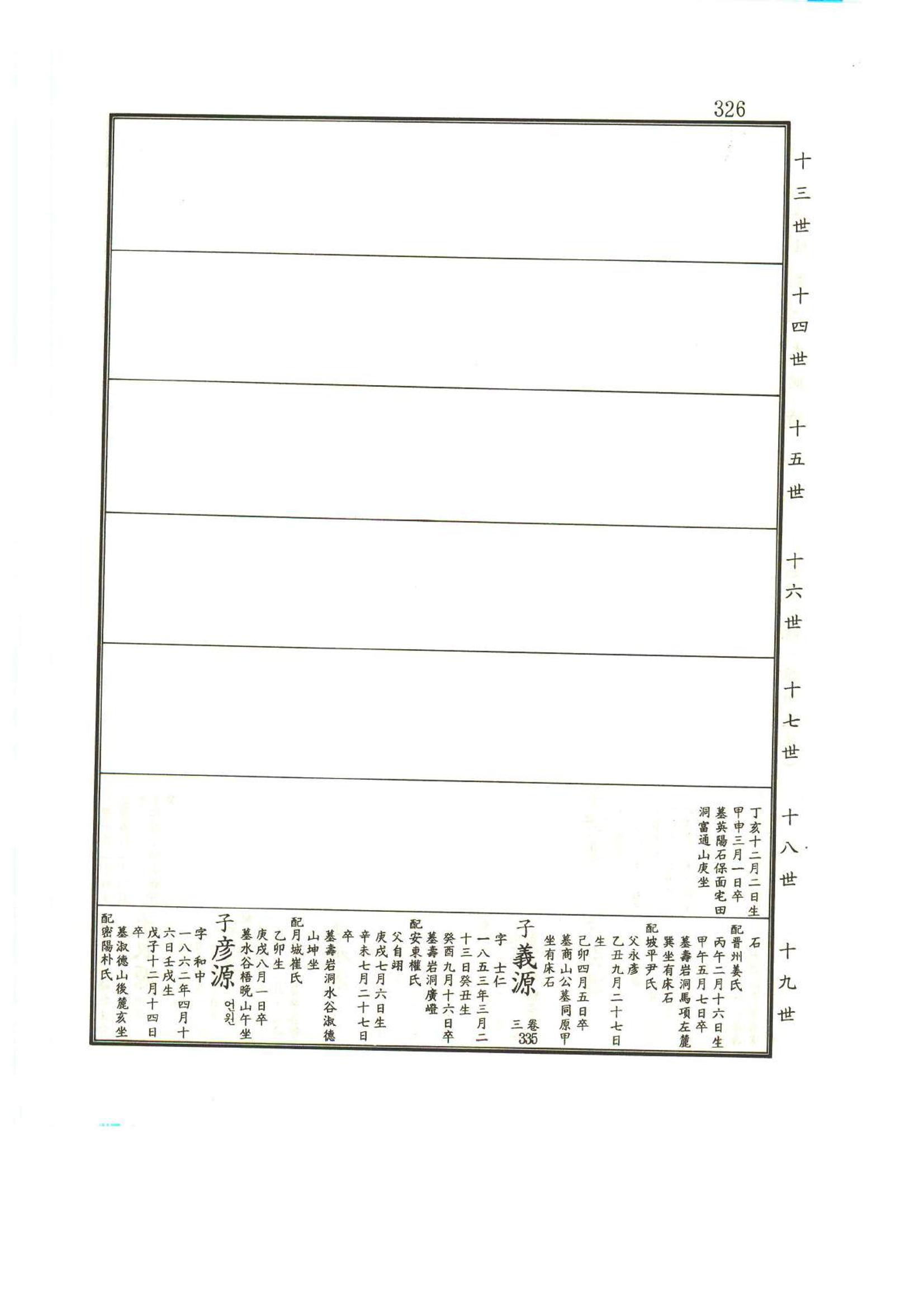 강릉유씨대동보1권 327페이지