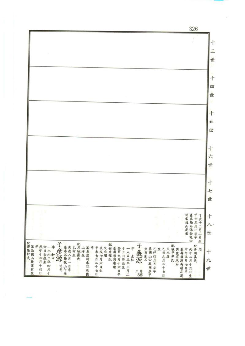 강릉유씨대동보1권 327페이지