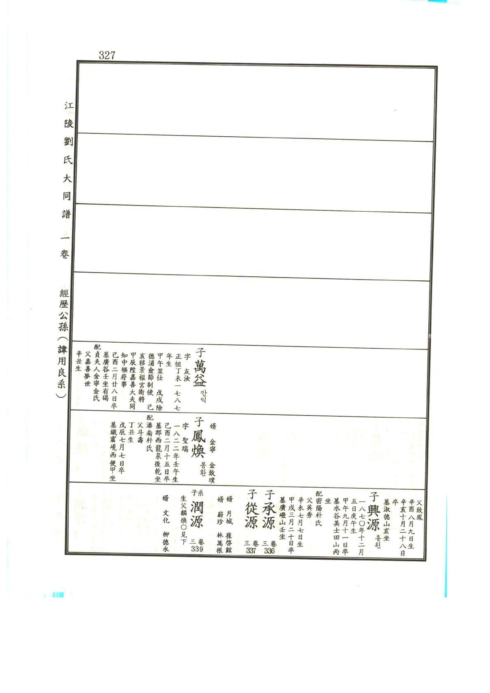 강릉유씨대동보1권 328페이지