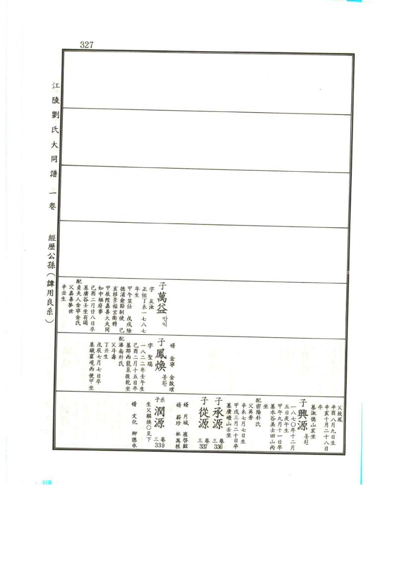 강릉유씨대동보1권 328페이지