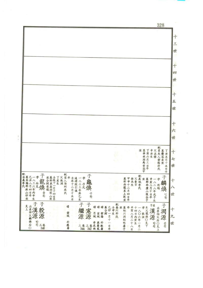 강릉유씨대동보1권 329페이지