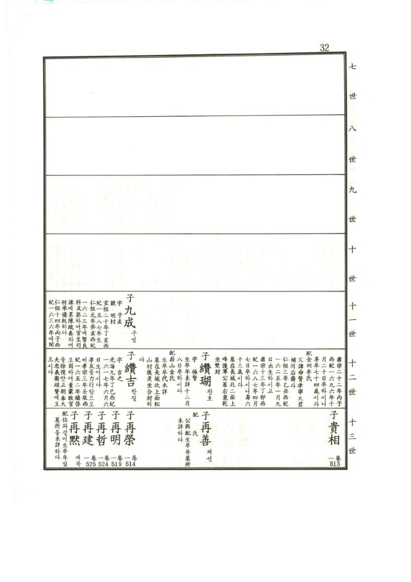 강릉유씨대동보1권 33페이지