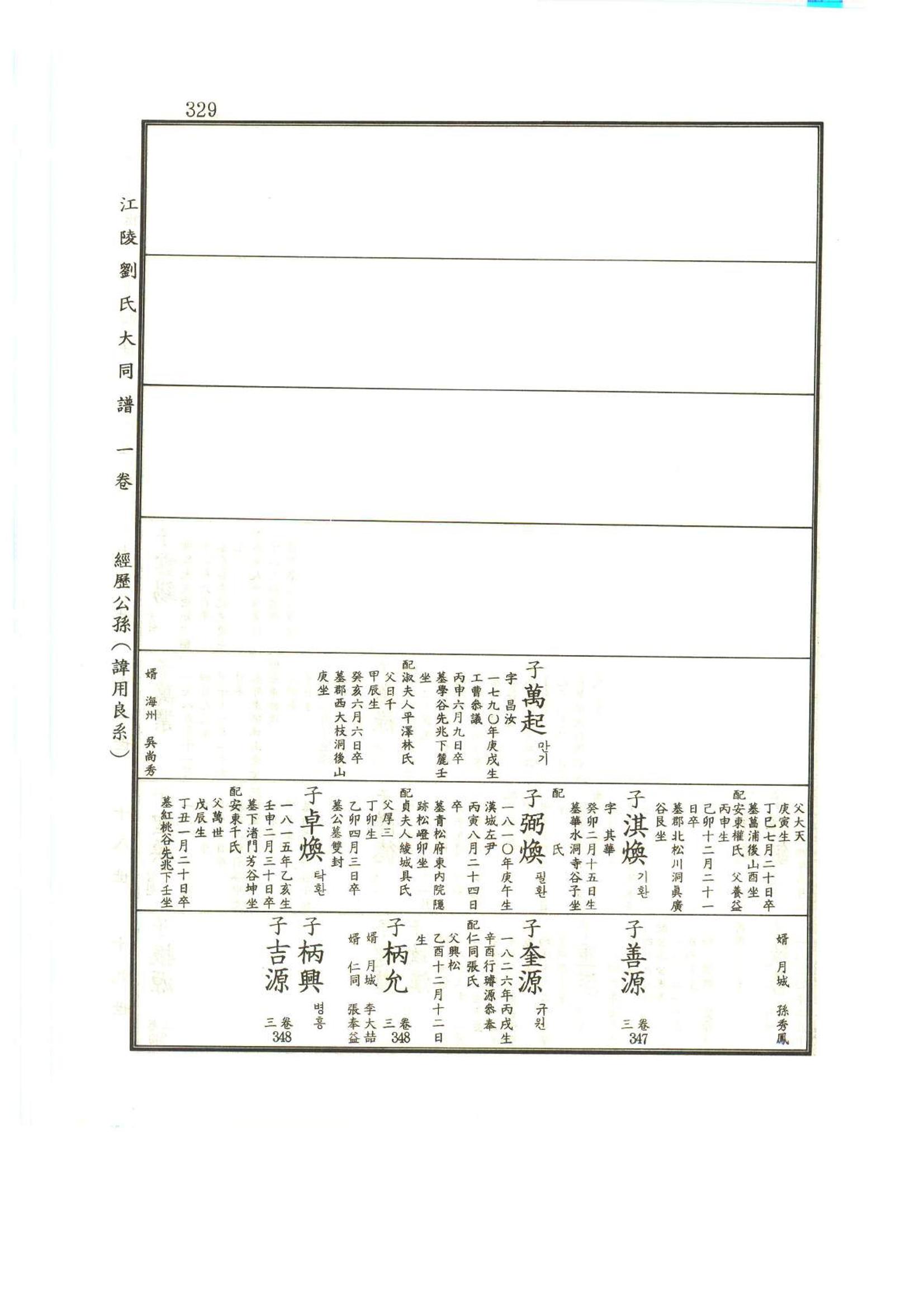 강릉유씨대동보1권 330페이지