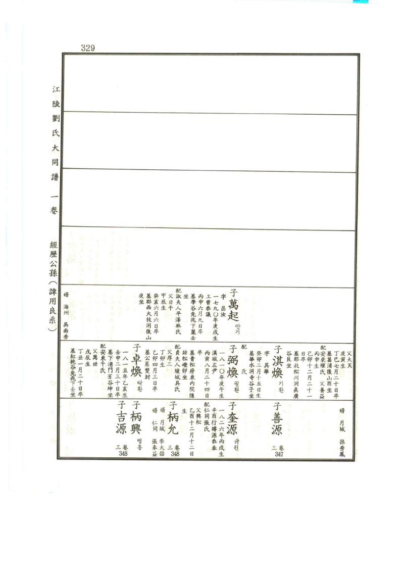 강릉유씨대동보1권 330페이지